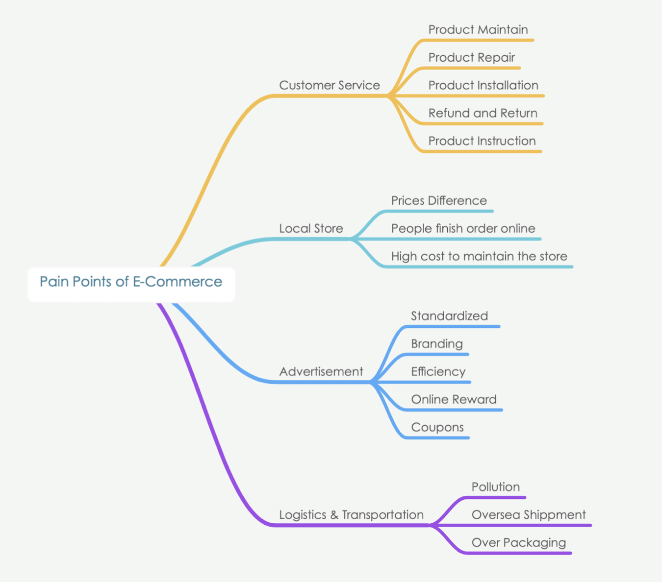 Urku Portfolio